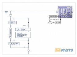 Latvia 2025 Integration of the Baltic States into the European electricity system FDC